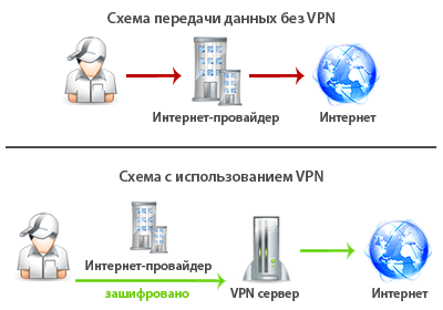 VPN для Крыма